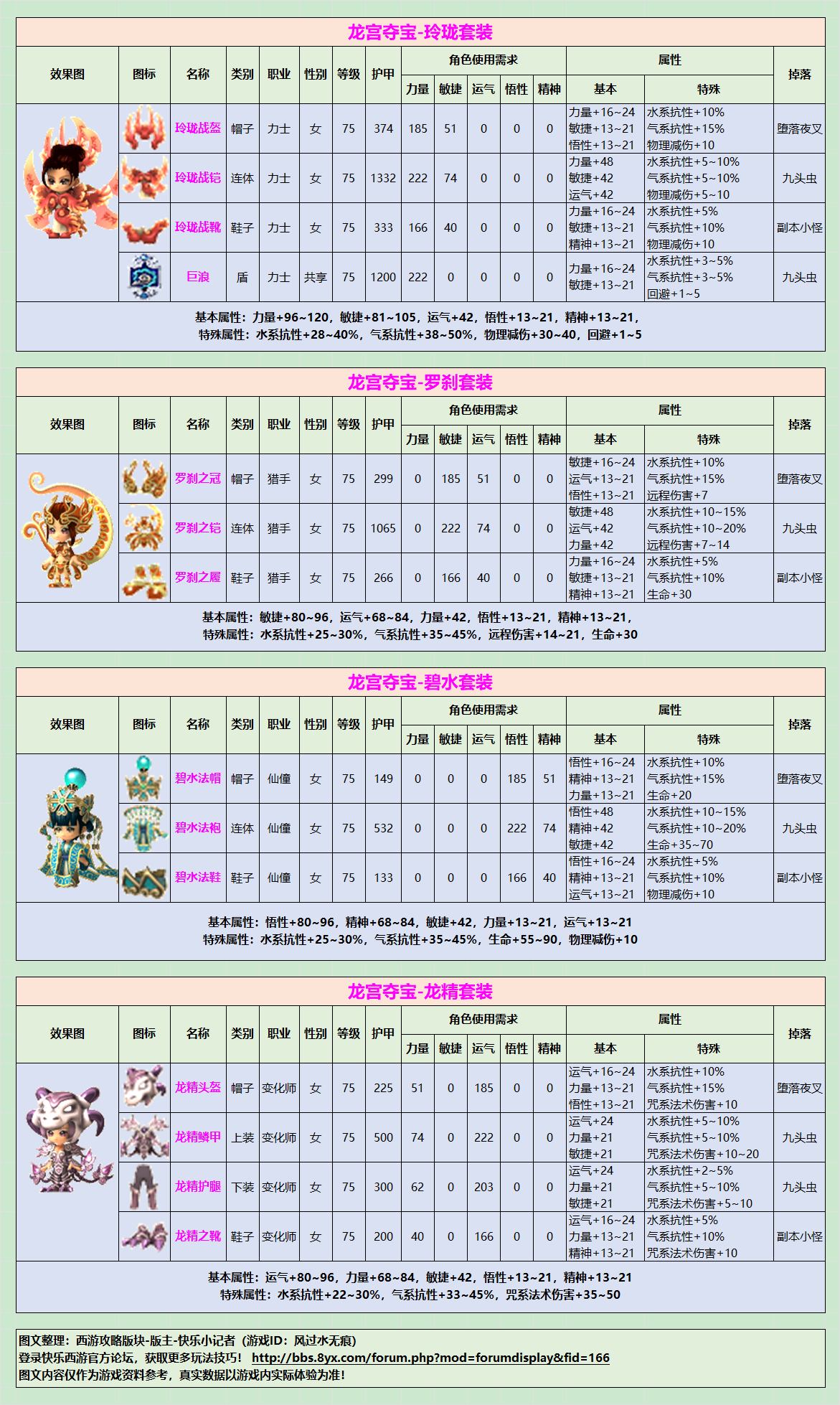 紫色75级女防具