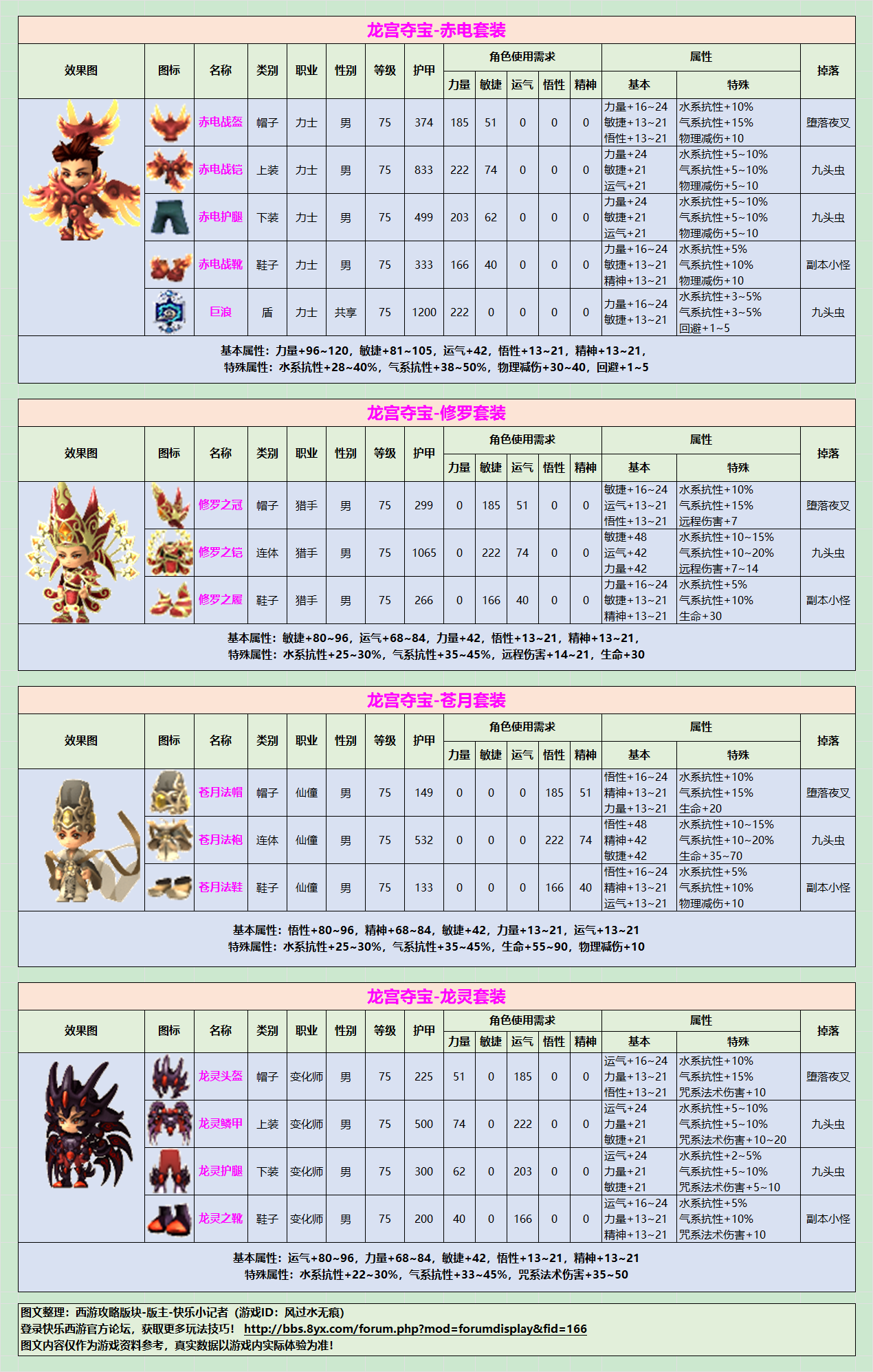 紫色75级男防具