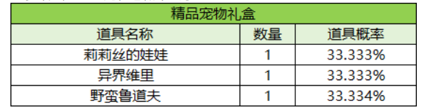 新年活动  官方给出的概率
