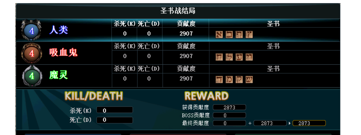 1小时战争结束后，自动结算贡献度