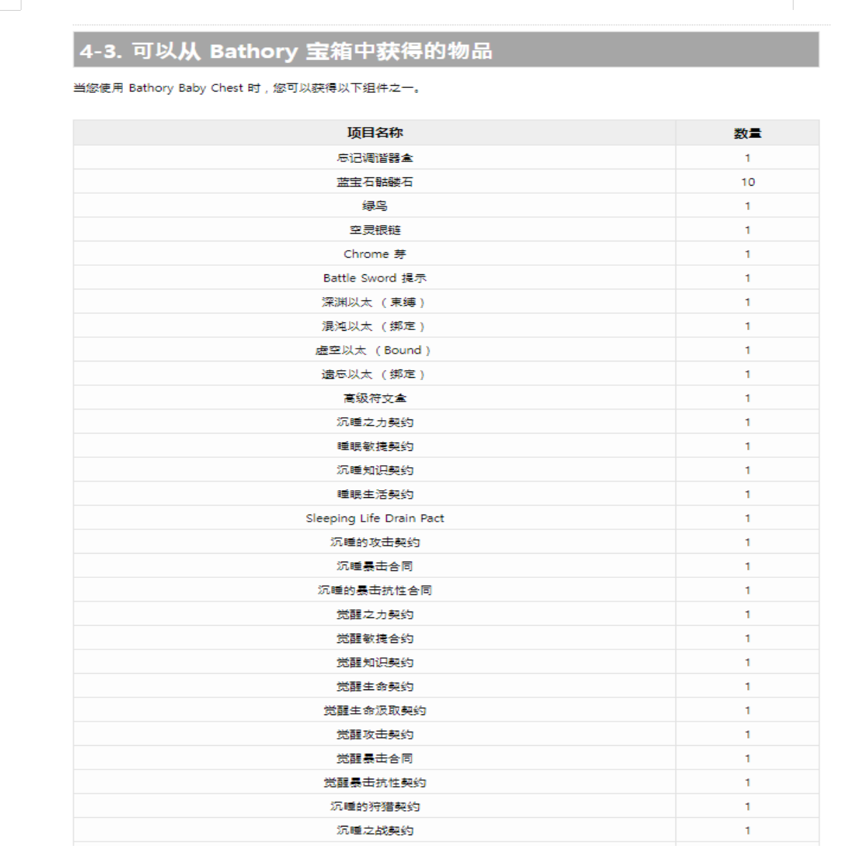 4.1巴托里刷怪出的物品及副本掉落物品一览