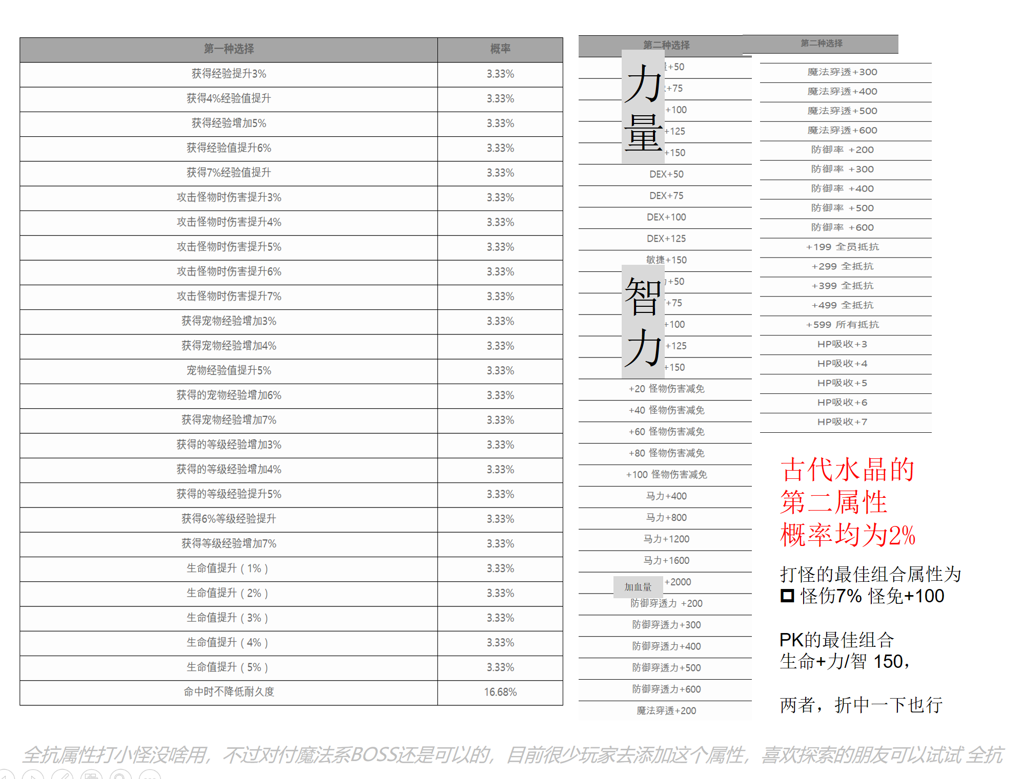 2、两个属性的组合