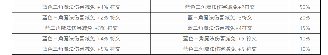 三角 （供参考，概率大同小异）